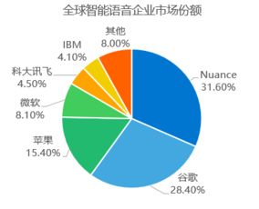 深度重磅發(fā)布 2017年人工智能行業(yè)研究報(bào)告——聚焦AI應(yīng)用軟件開(kāi)發(fā)新紀(jì)元
