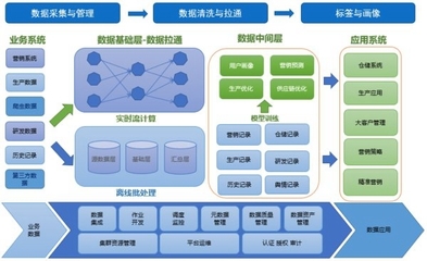 網(wǎng)易數(shù)據(jù)中臺榮膺工信部2019“十佳大數(shù)據(jù)案例”，技術(shù)創(chuàng)新引領(lǐng)數(shù)據(jù)處理服務(wù)升級