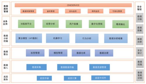 數(shù)據(jù)中臺建設(shè)規(guī)劃 數(shù)據(jù)處理服務(wù)核心思路