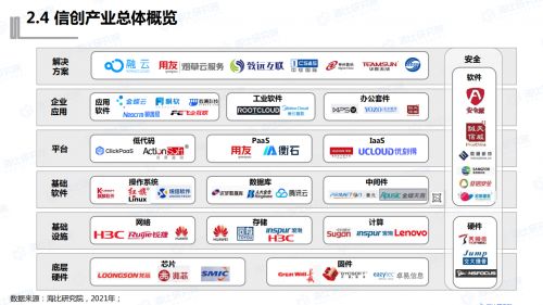 中國軟件網(wǎng)發(fā)布 中國信創(chuàng)生態(tài)研究報告 ,銷售易產品競爭力穩(wěn)居crm第一