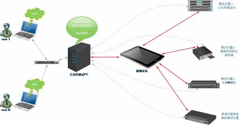 淄博軟件設(shè)計中的軟件測試方案設(shè)計 策略、流程與最佳實踐