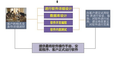 淄博藍脈 軟件行業(yè)的開路人，引領(lǐng)淄博數(shù)字未來